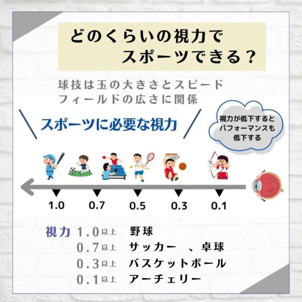 スポーツに必要な視力